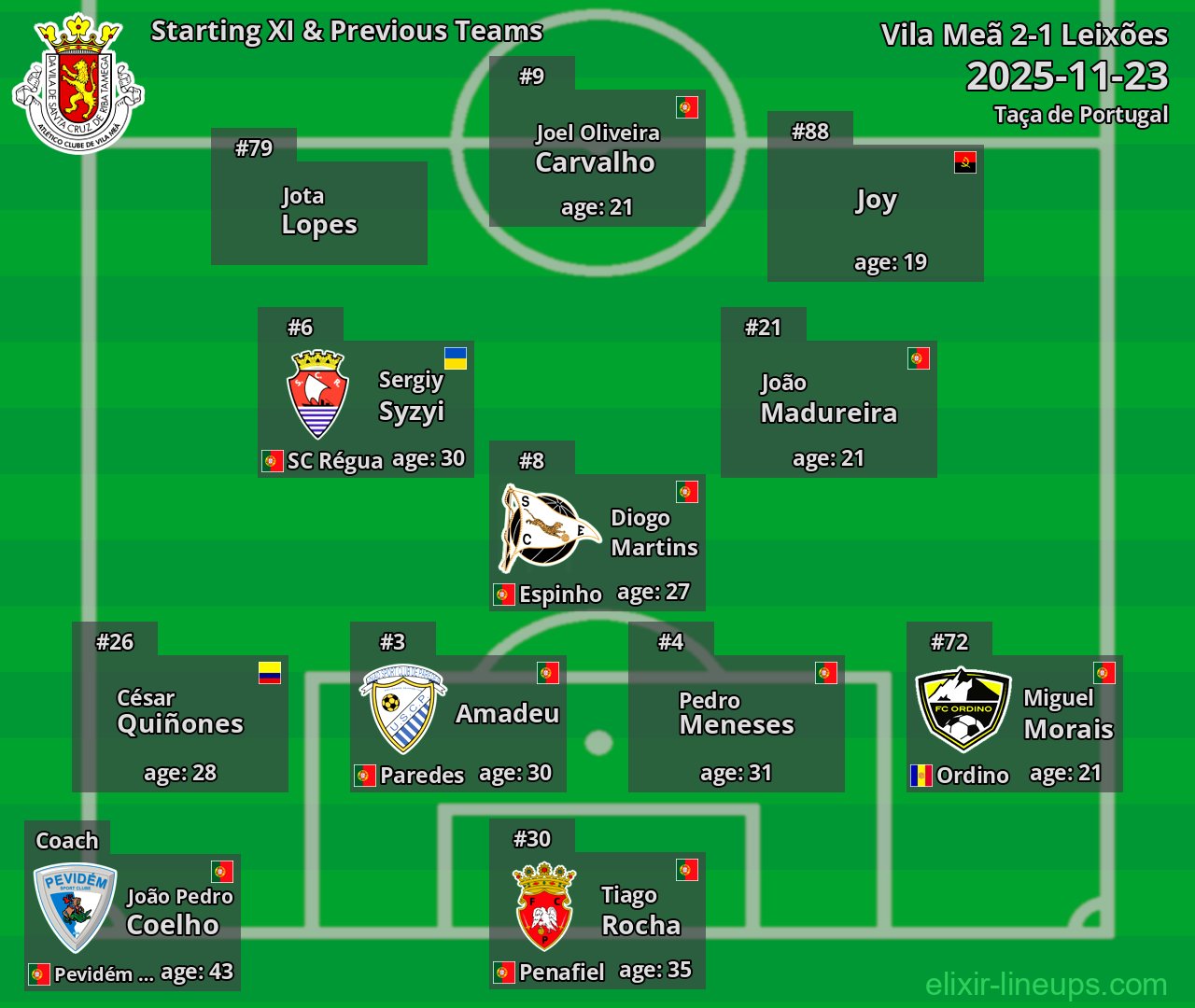 Vila Meã Starting XI & Previous Teams 2025-11-23