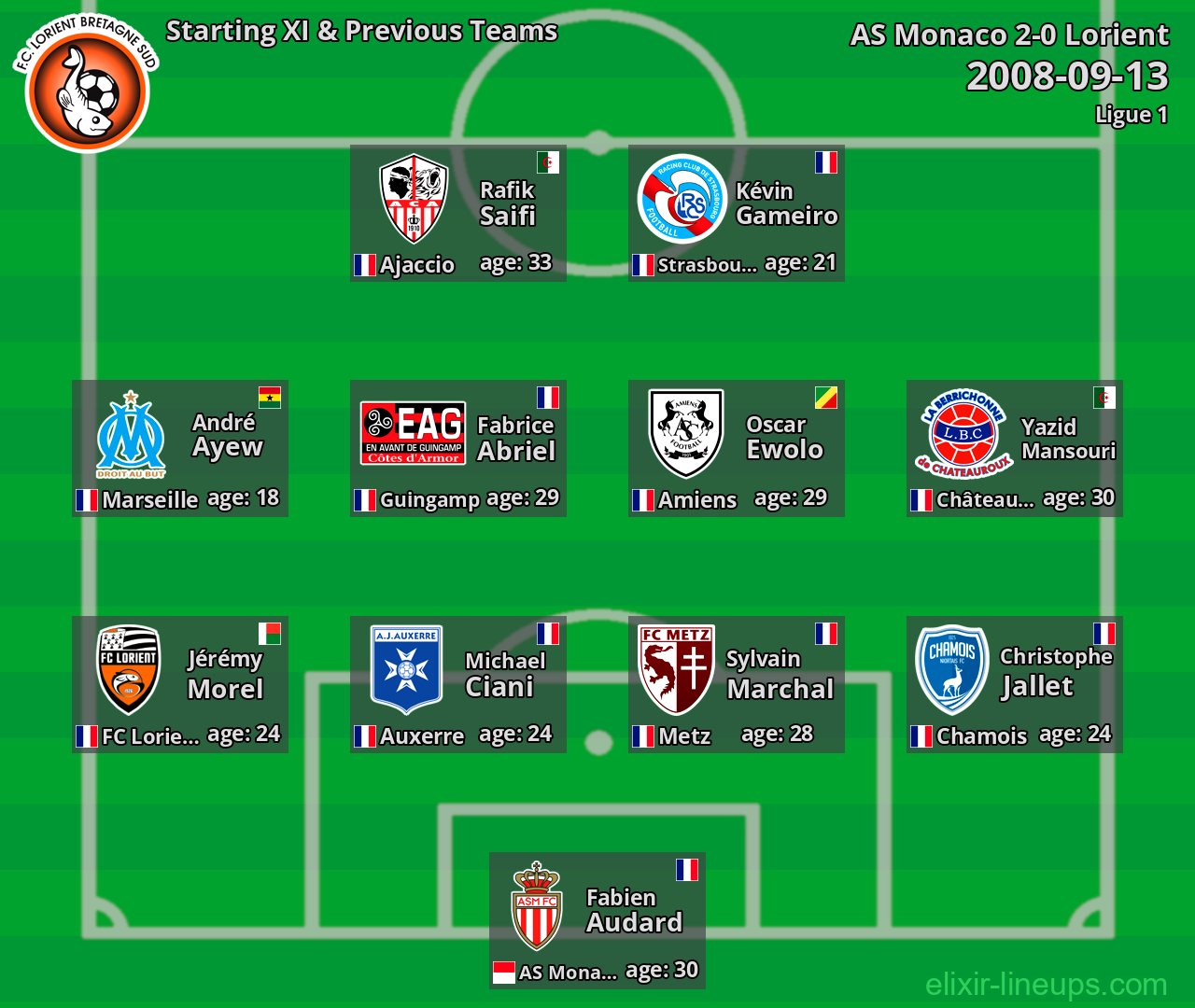 Lorient Starting XI & Previous Teams 2008-09-13