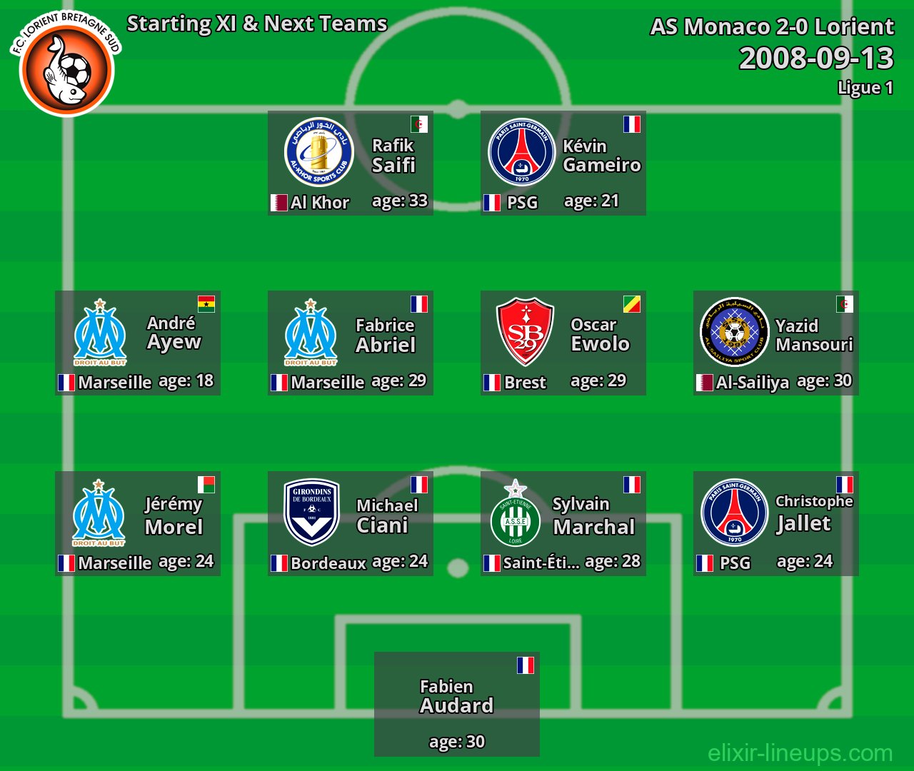 Lorient Starting XI & Next Teams 2008-09-13