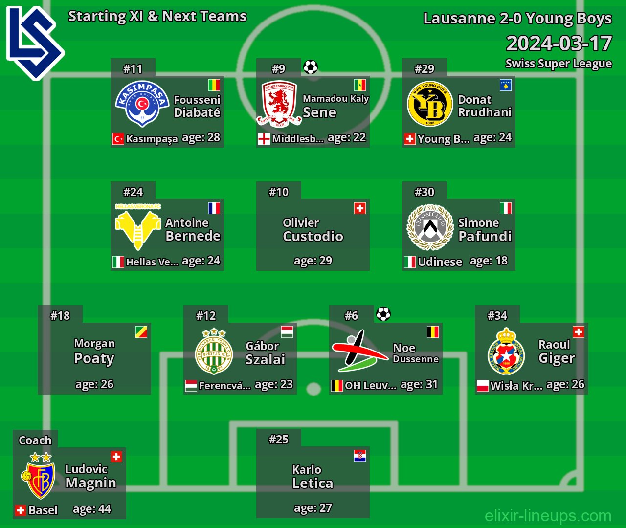 Lausanne Starting XI & Next Teams 2024-03-17