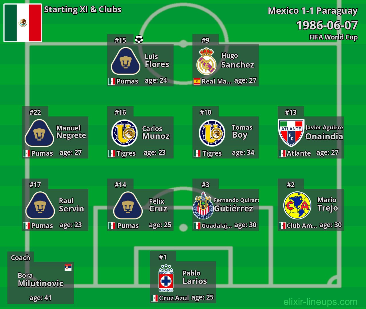 Mexico Starting XI 1986-06-07