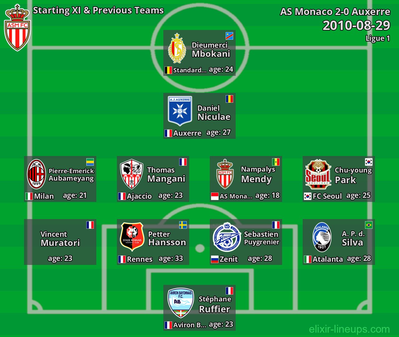 AS Monaco Starting XI & Previous Teams 2010-08-29