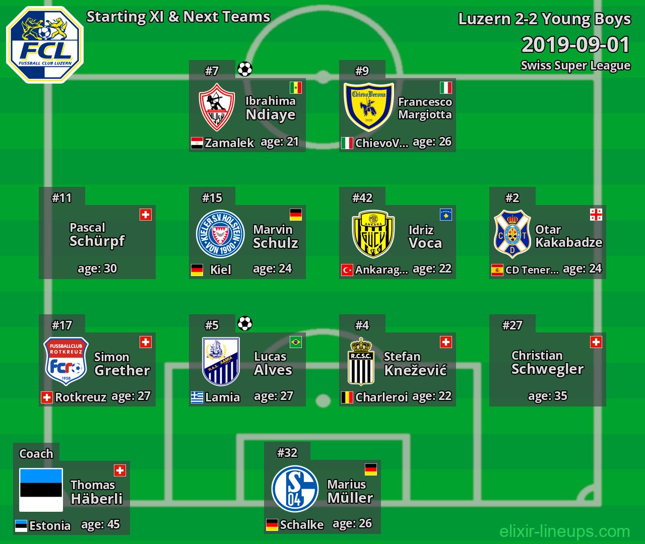 Luzern Starting XI & Next Teams 2019-09-01