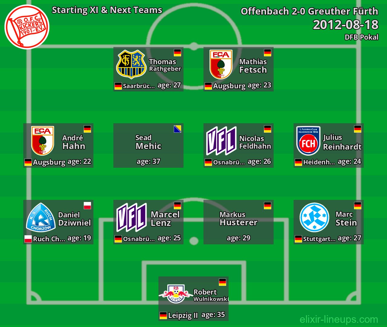 Offenbach Starting XI & Next Teams 2012-08-18