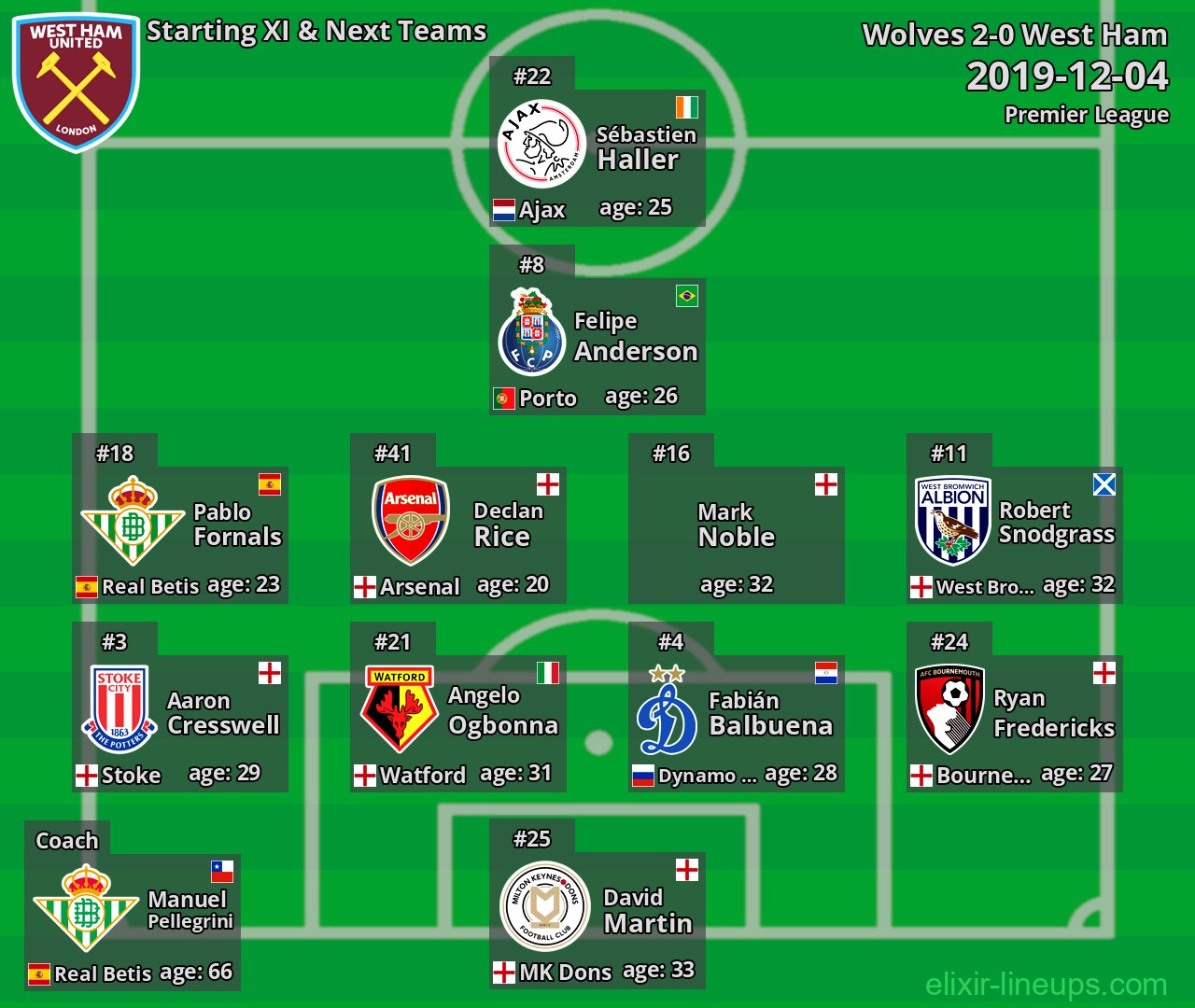West Ham Starting XI & Next Teams 2019-12-04