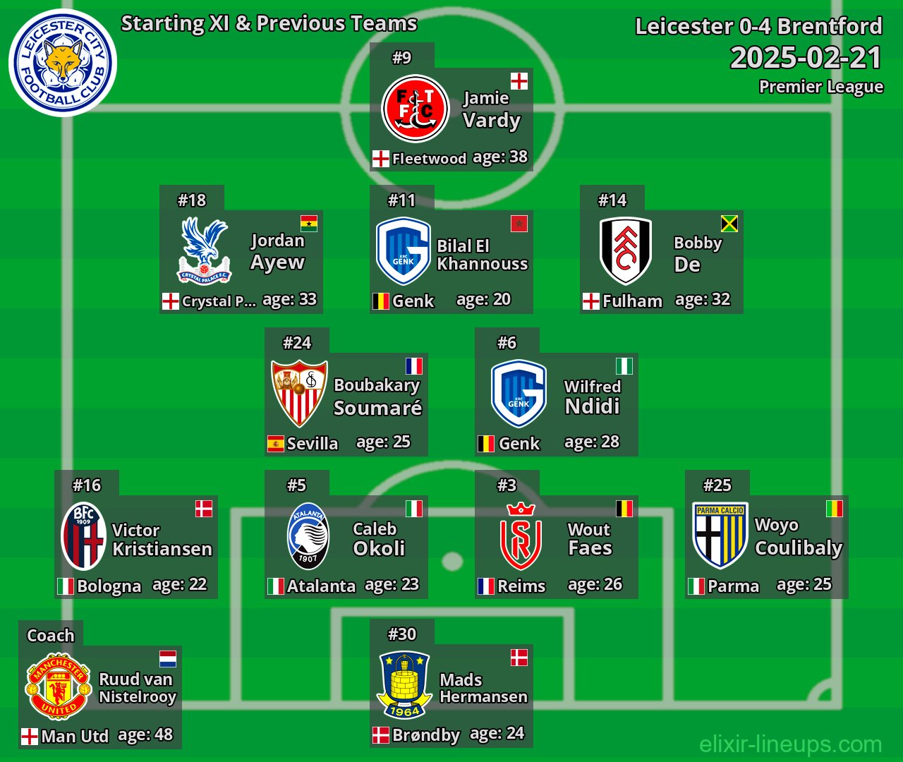 Leicester Starting XI & Previous Teams 2025-02-21