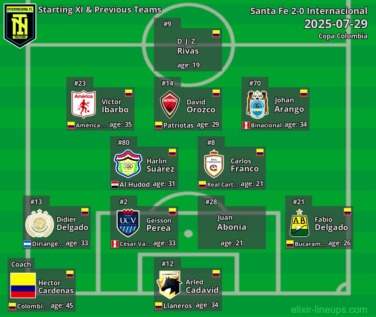 Internacional Starting XI & Previous Teams 2025-07-29