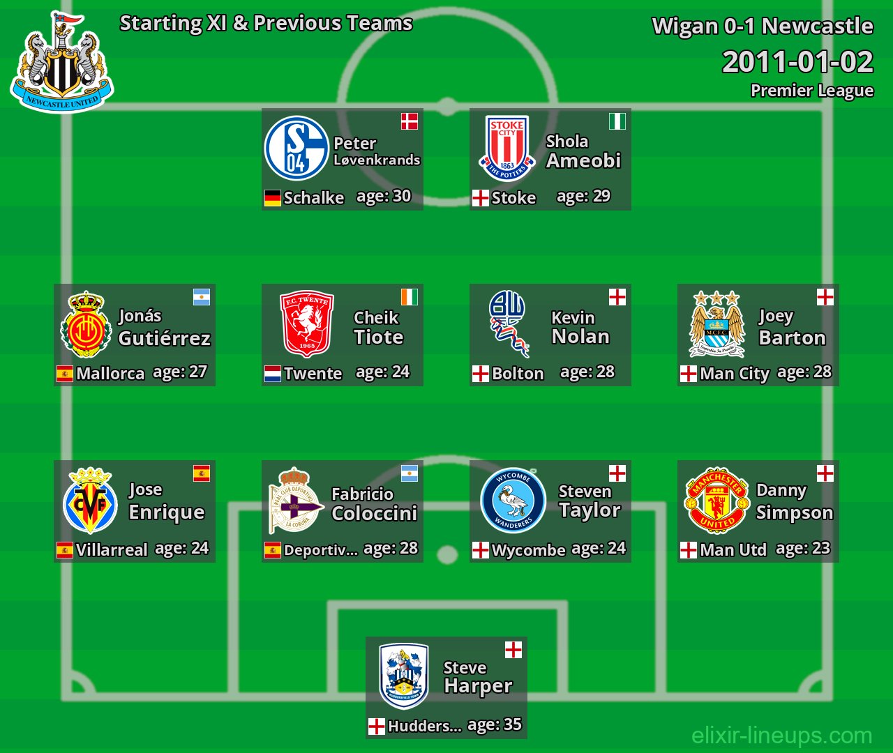 Newcastle Starting XI & Previous Teams 2011-01-02