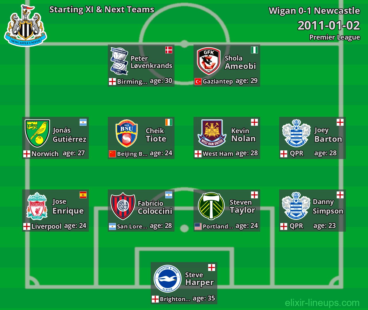 Newcastle Starting XI & Next Teams 2011-01-02
