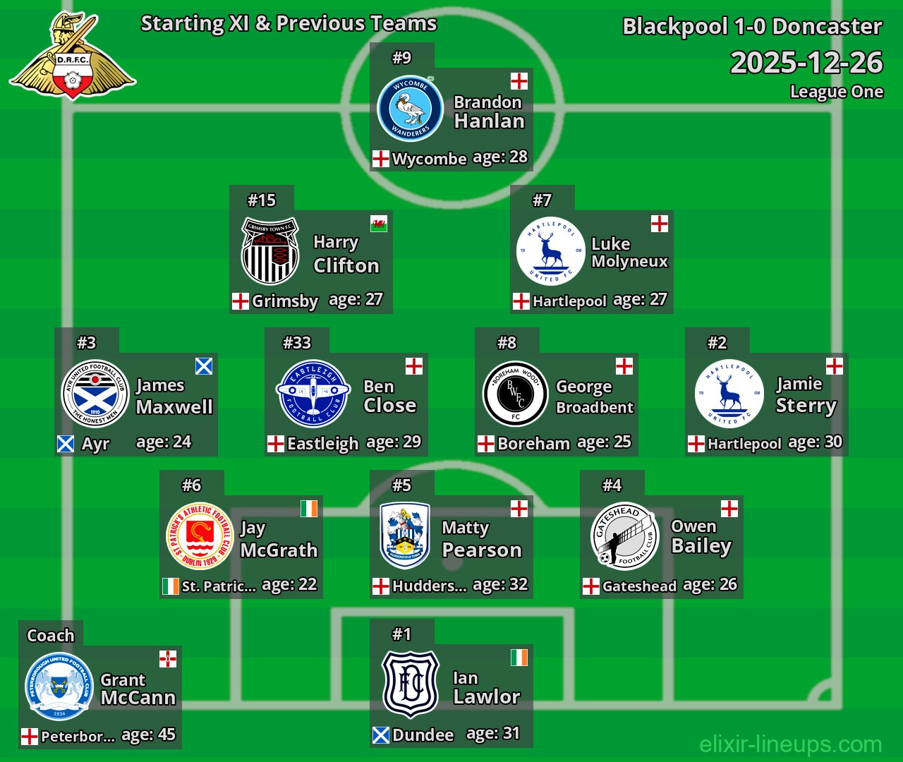 Doncaster Starting XI & Previous Teams 2025-12-26