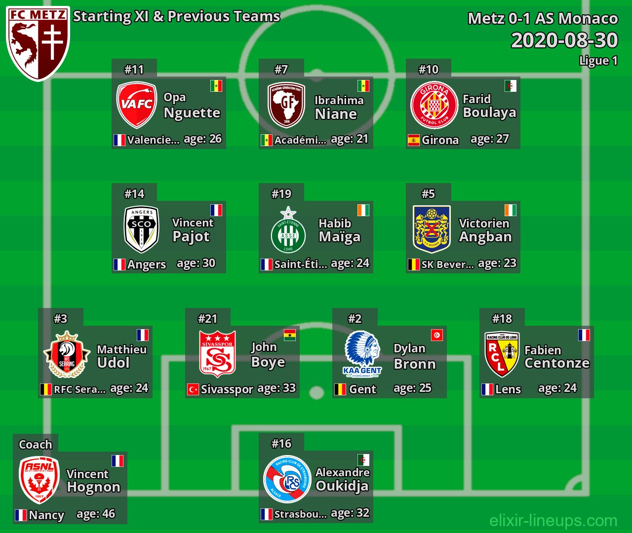 Metz Starting XI & Previous Teams 2020-08-30
