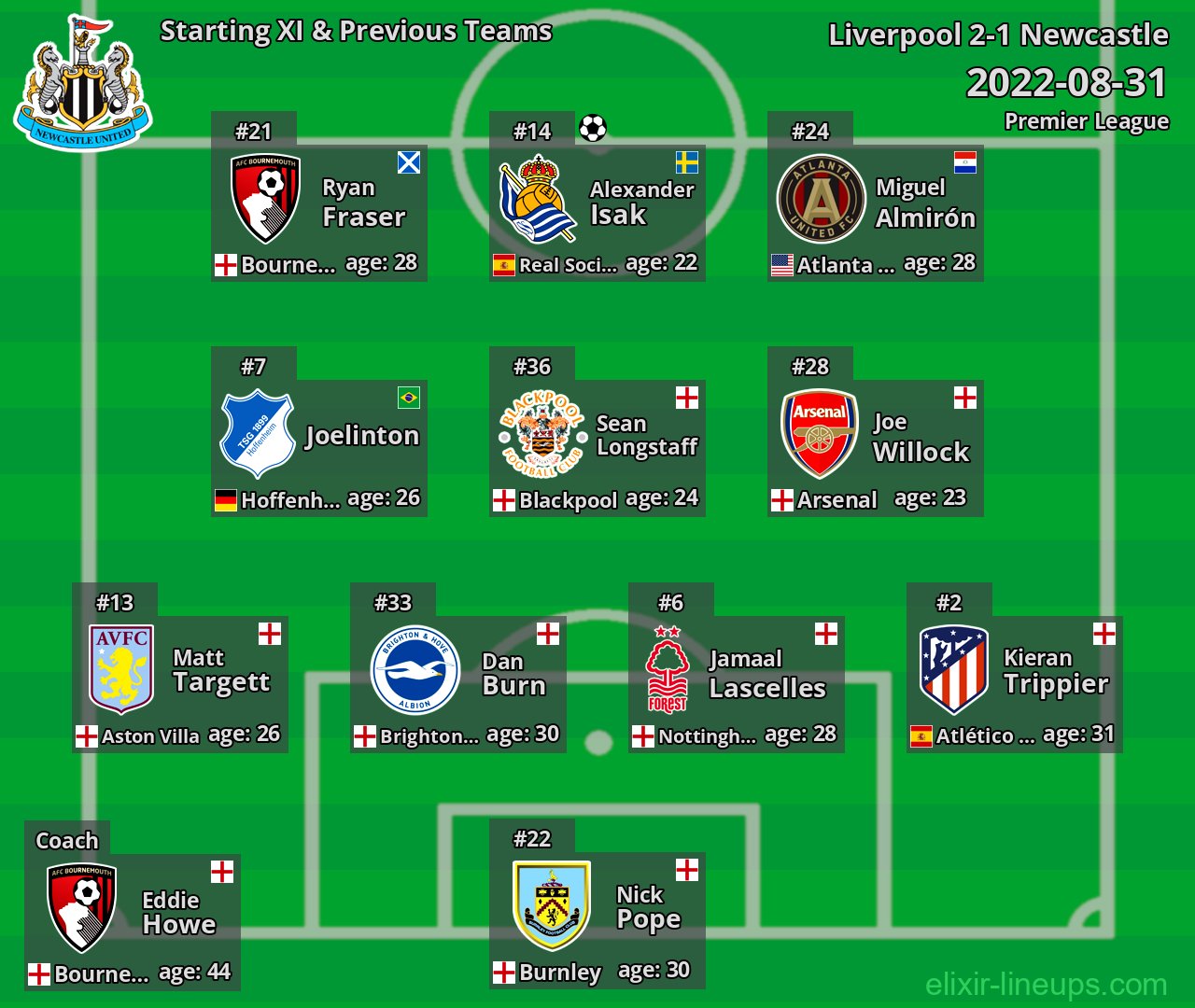 Newcastle Starting XI & Previous Teams 2022-08-31
