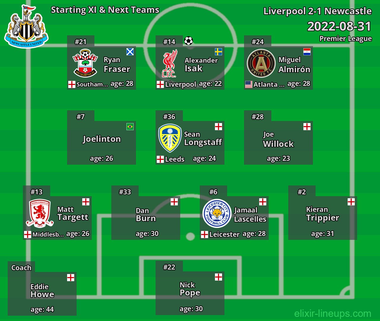 Newcastle Starting XI & Next Teams 2022-08-31
