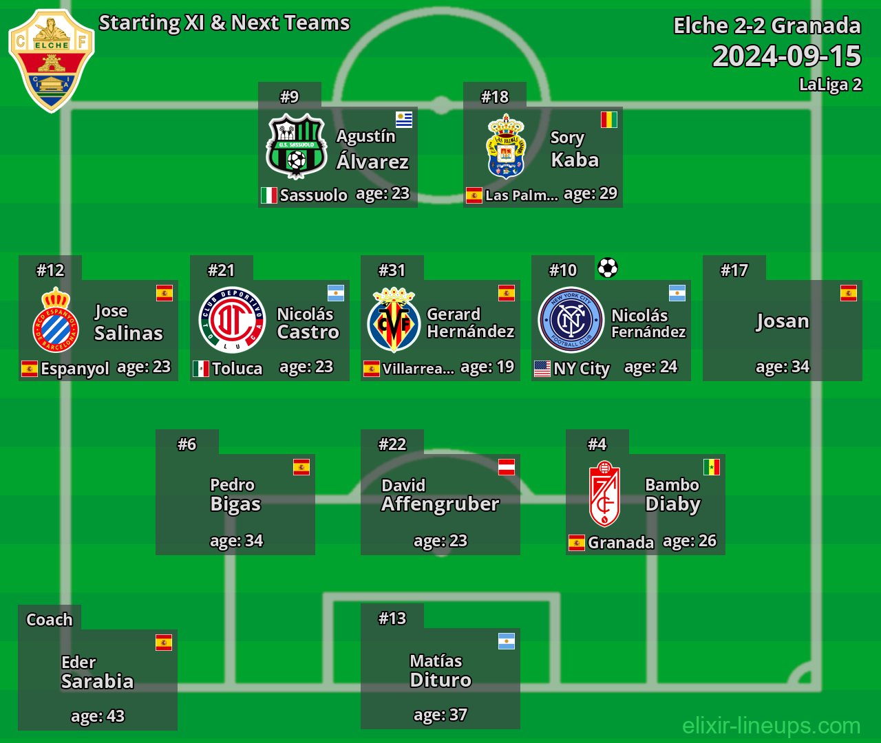 Elche Starting XI & Next Teams 2024-09-15