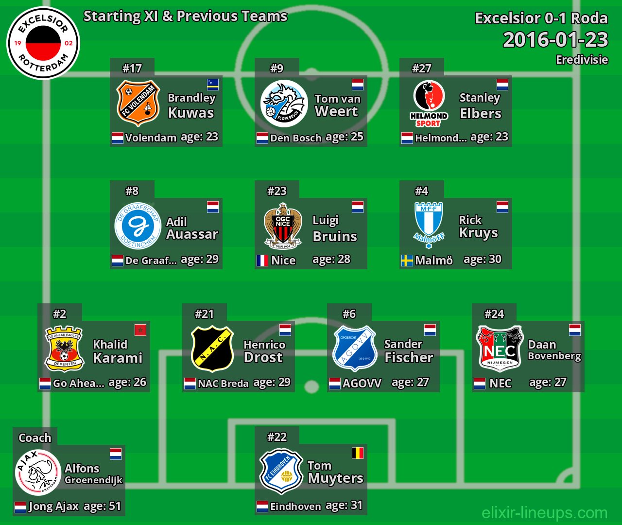 Excelsior Starting XI & Previous Teams 2016-01-23