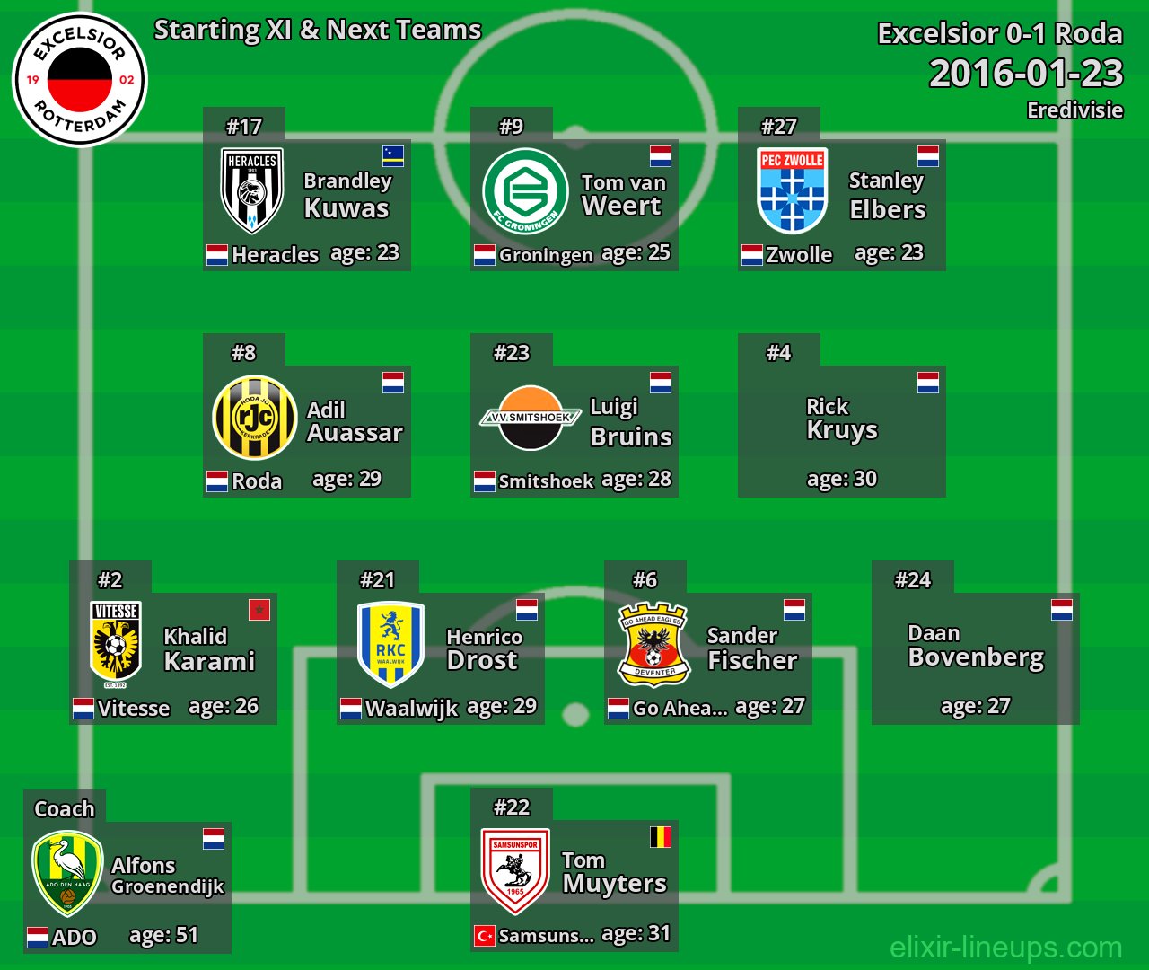 Excelsior Starting XI & Next Teams 2016-01-23