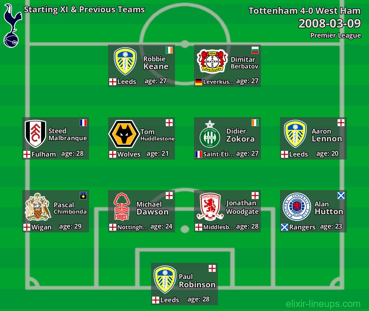 Tottenham Starting XI & Previous Teams 2008-03-09