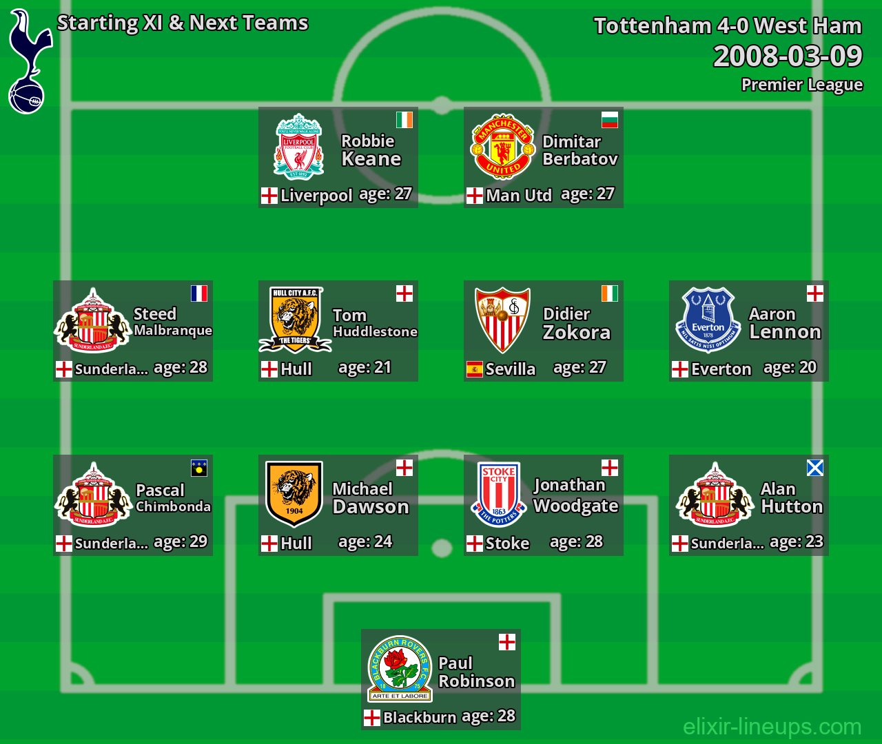 Tottenham Starting XI & Next Teams 2008-03-09