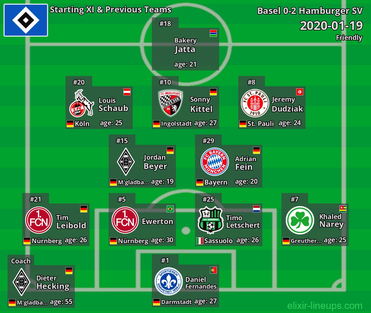 Hamburger SV Starting XI & Previous Teams 2020-01-19