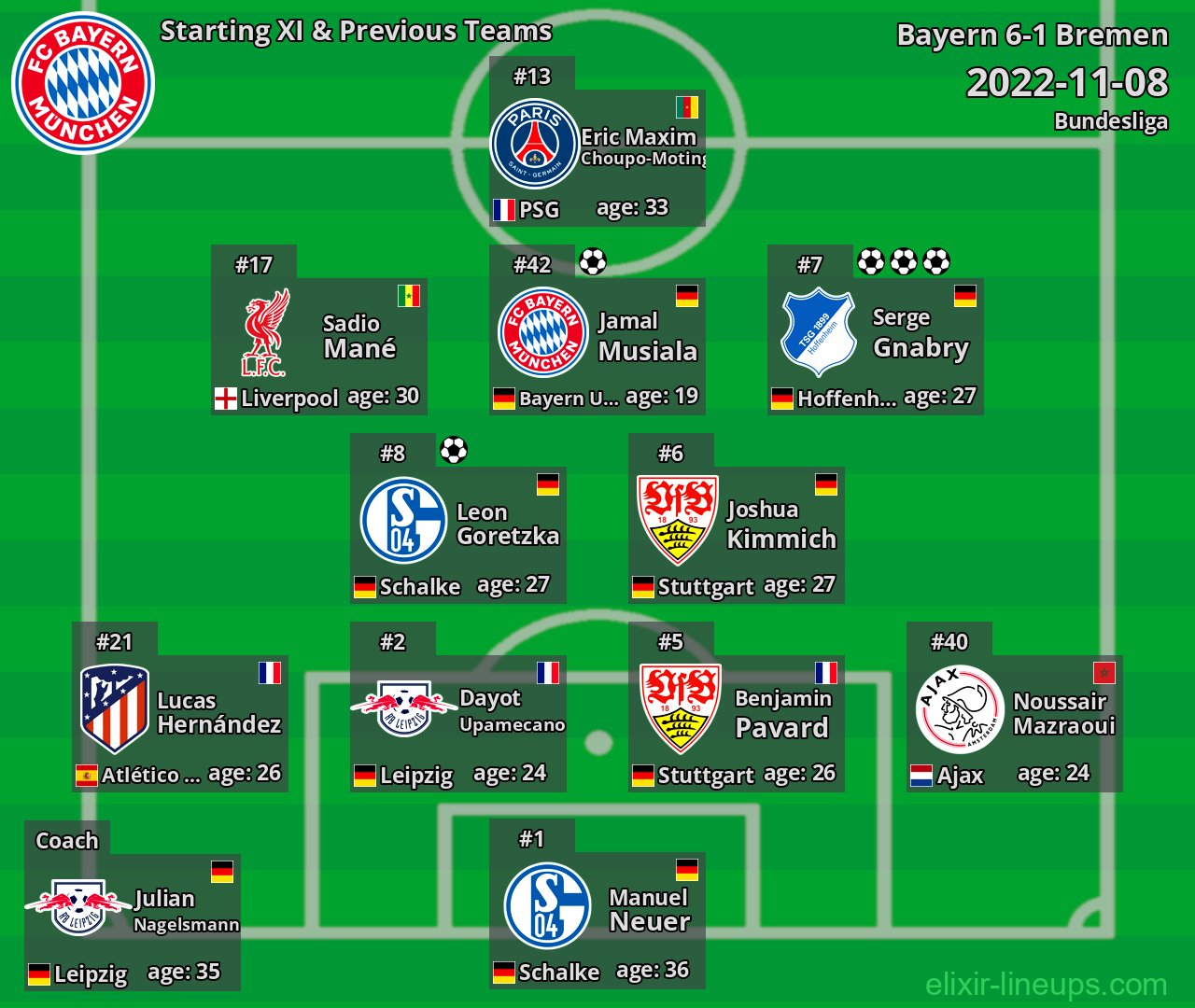 Bayern Starting XI & Previous Teams 2022-11-08