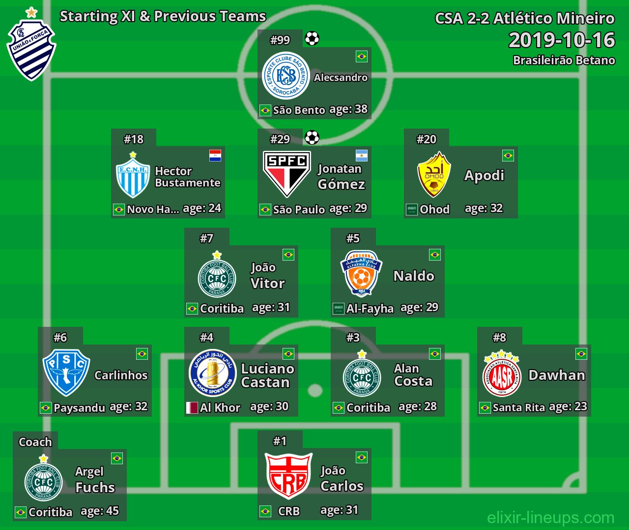 CSA Starting XI & Previous Teams 2019-10-16