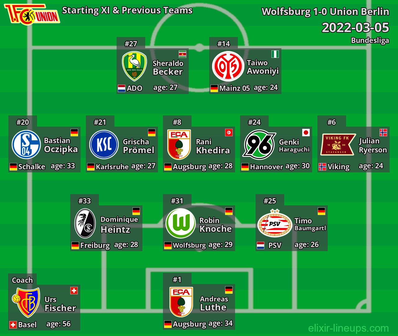 Union Berlin Starting XI & Previous Teams 2022-03-05
