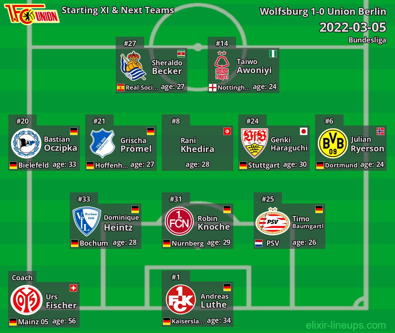 Union Berlin Starting XI & Next Teams 2022-03-05