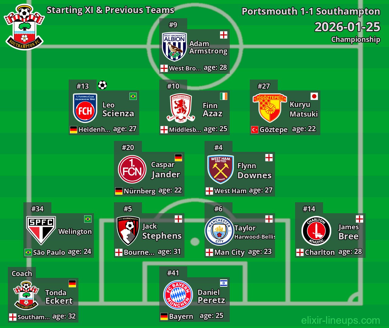 Southampton Starting XI & Previous Teams 2026-01-25