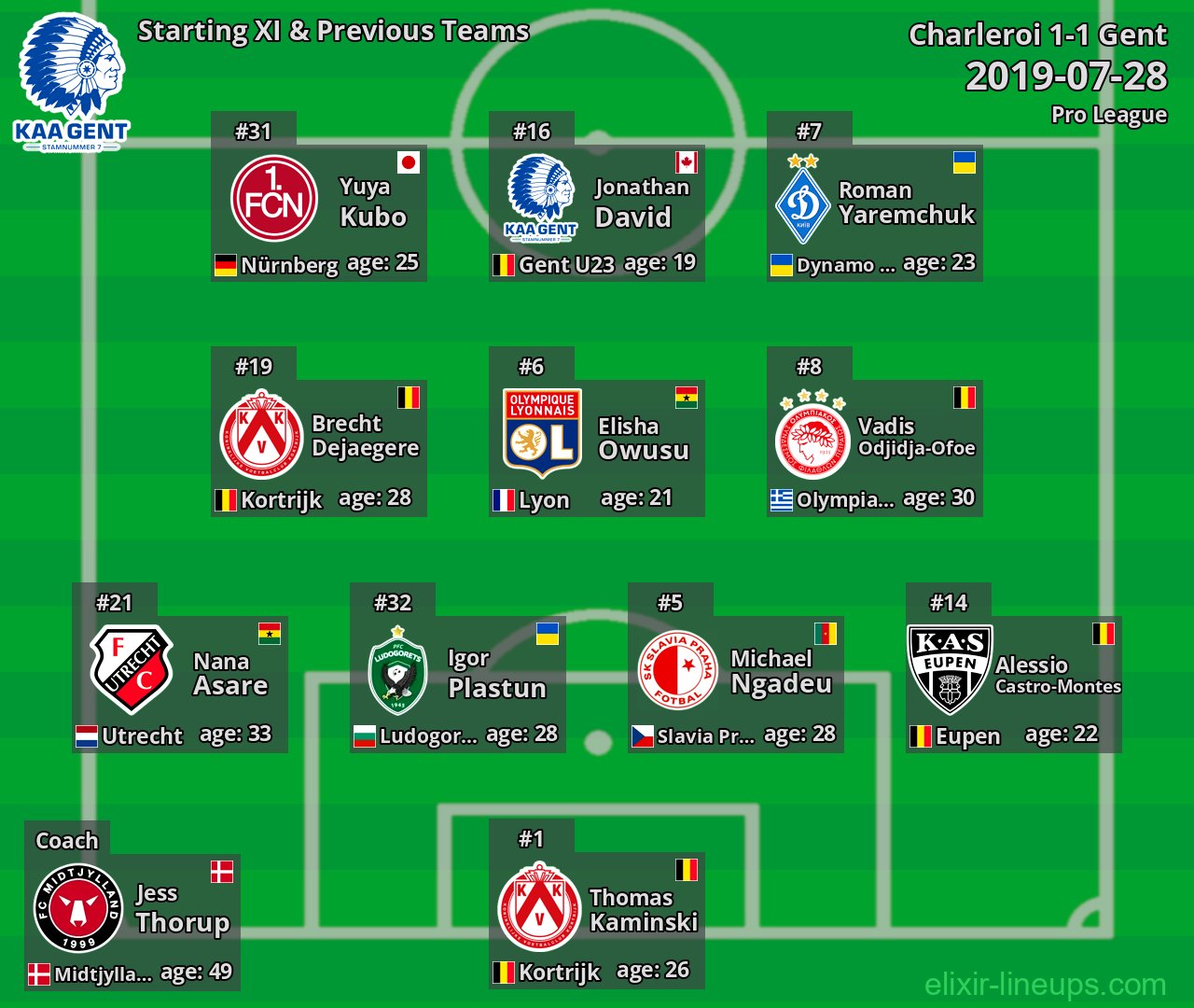 Gent Starting XI & Previous Teams 2019-07-28