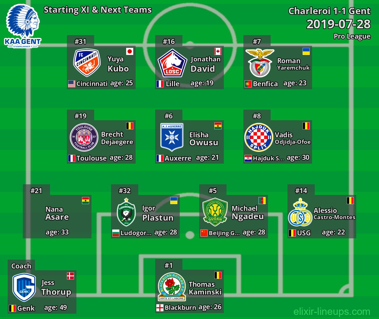Gent Starting XI & Next Teams 2019-07-28