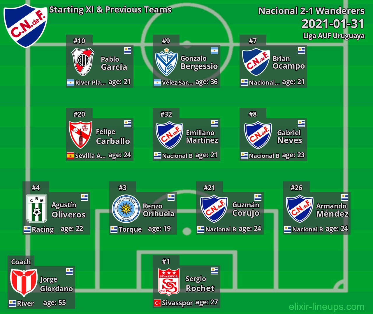 Nacional Starting XI & Previous Teams 2021-01-31