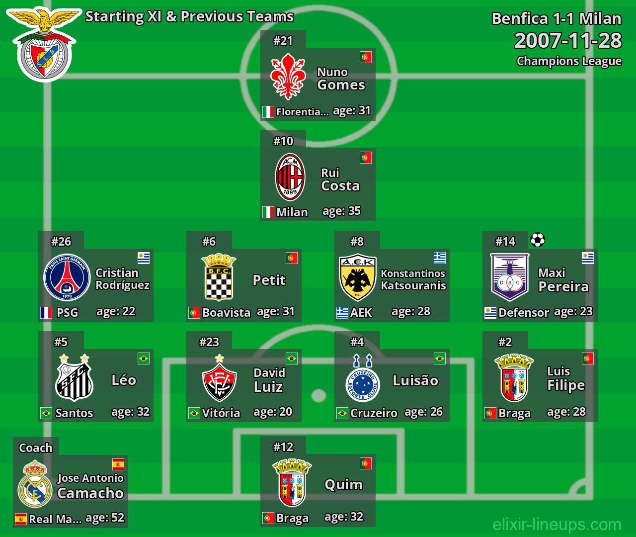 Benfica Starting XI & Previous Teams 2007-11-28
