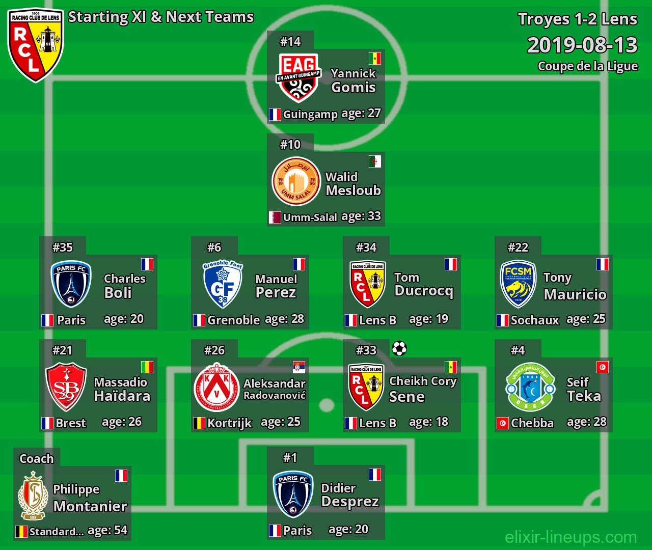 Lens Starting XI & Next Teams 2019-08-13