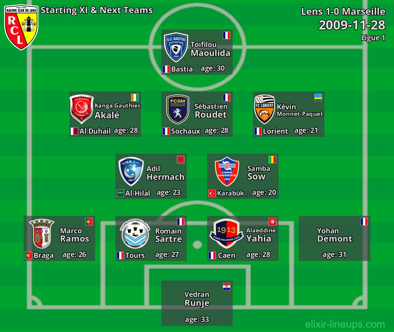 Lens Starting XI & Next Teams 2009-11-28