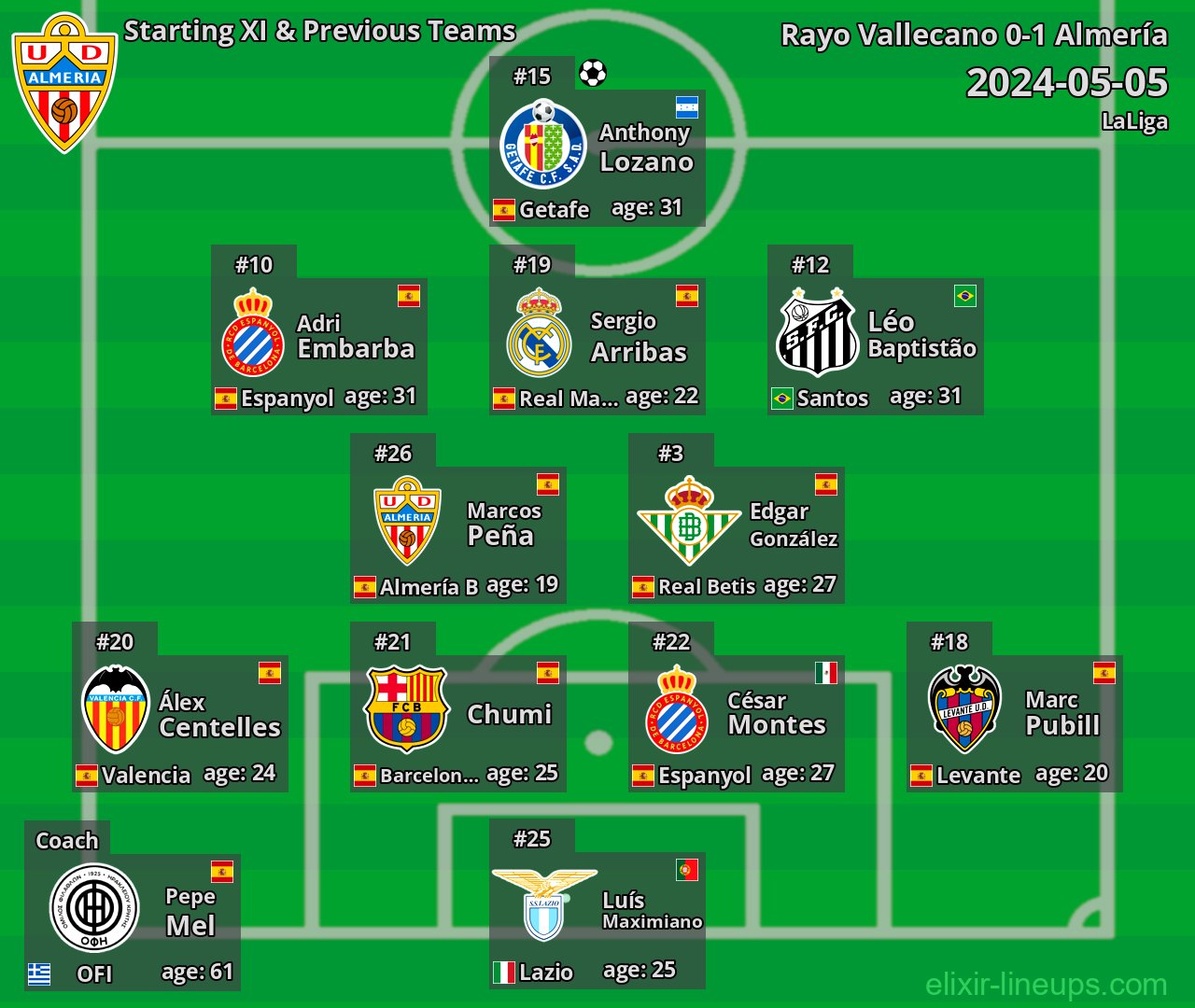 Almería Starting XI & Previous Teams 2024-05-05