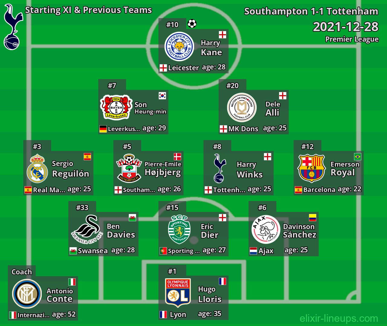 Tottenham Starting XI & Previous Teams 2021-12-28