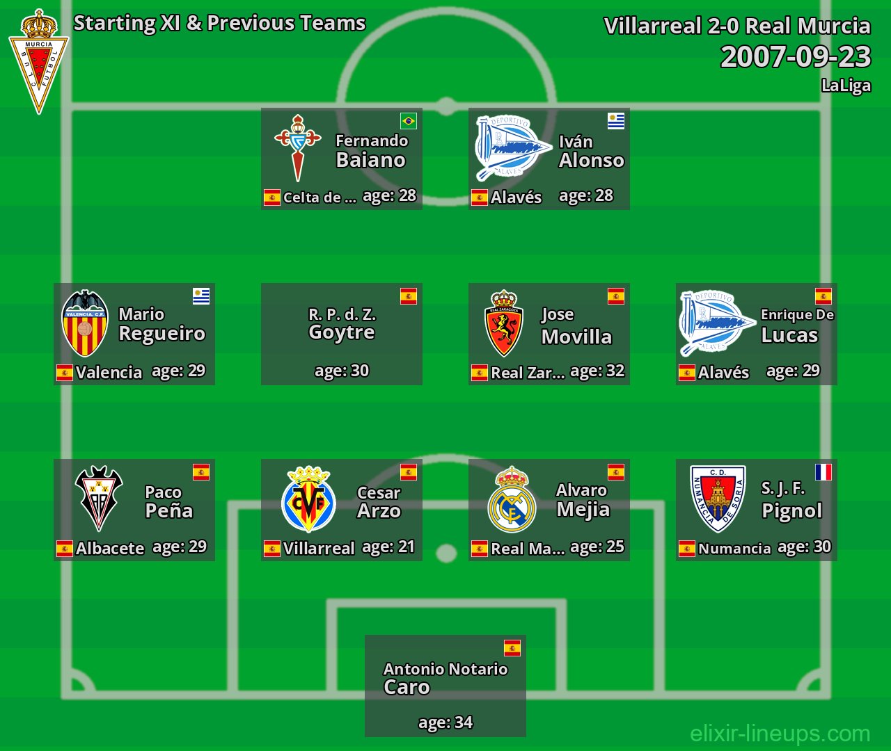 Real Murcia Starting XI & Previous Teams 2007-09-23