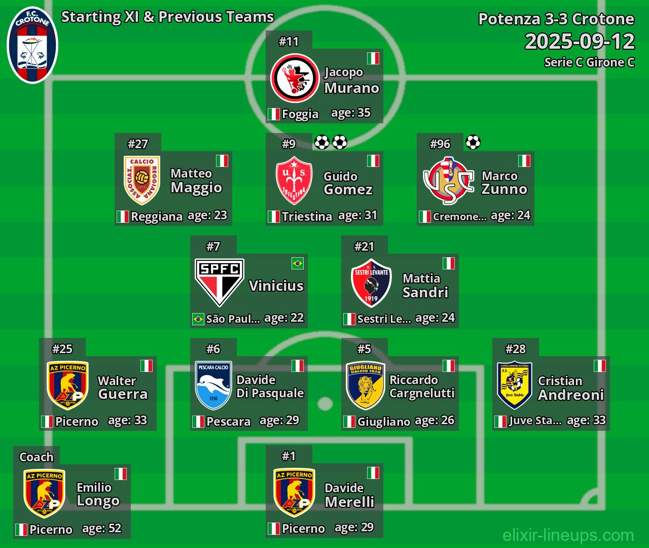 Crotone Starting XI & Previous Teams 2025-09-12