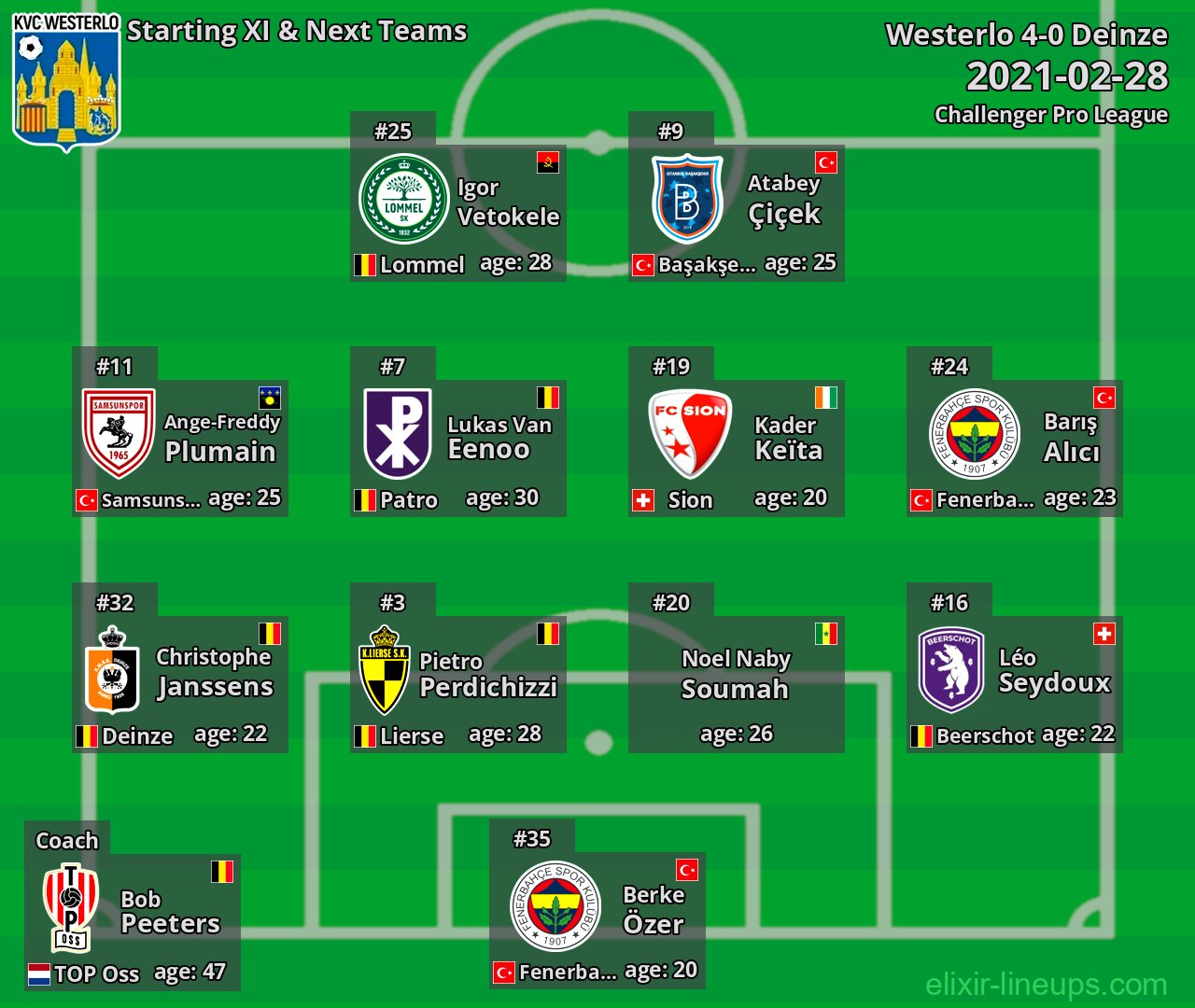 Westerlo Starting XI & Next Teams 2021-02-28