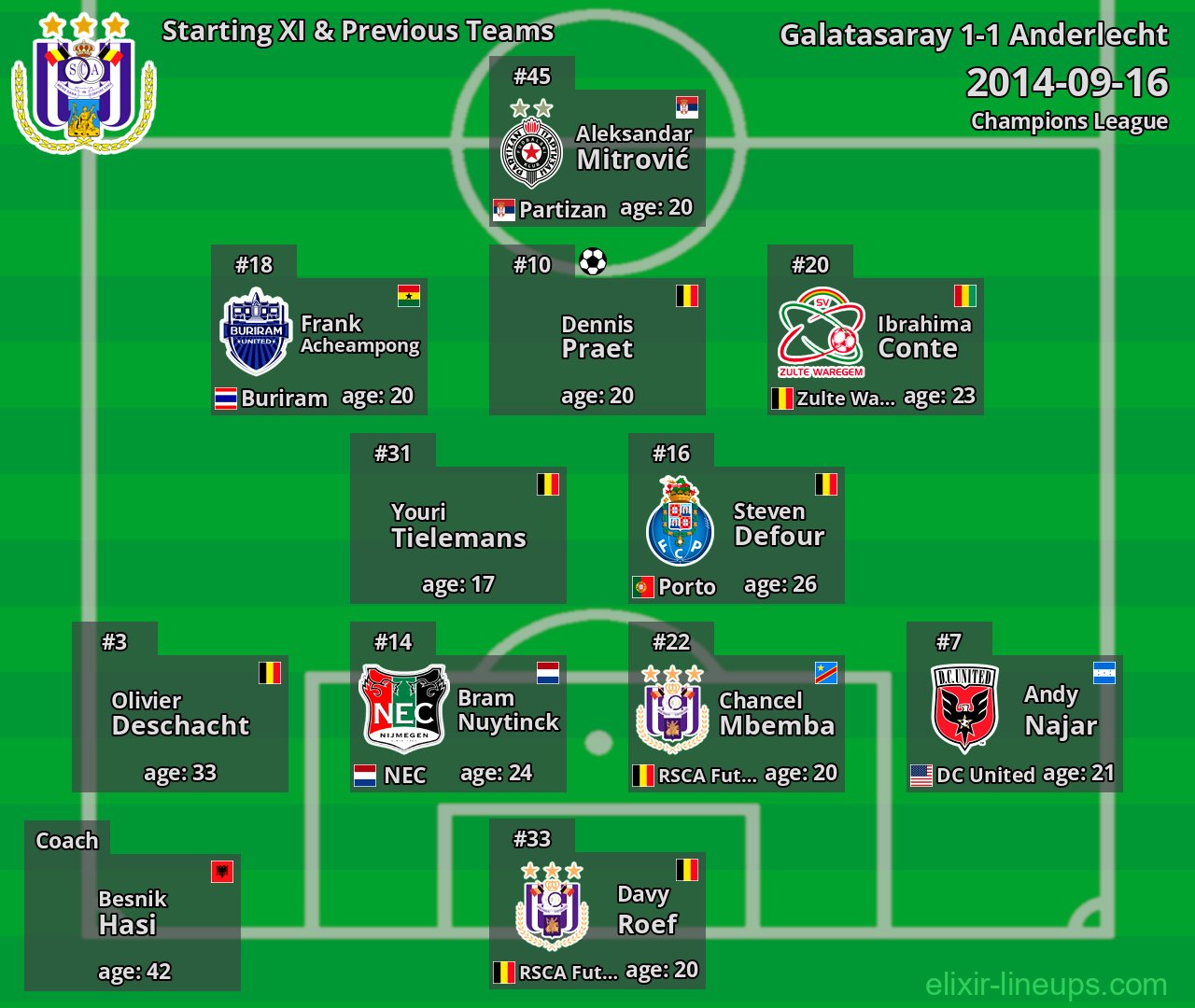 Anderlecht Starting XI & Previous Teams 2014-09-16