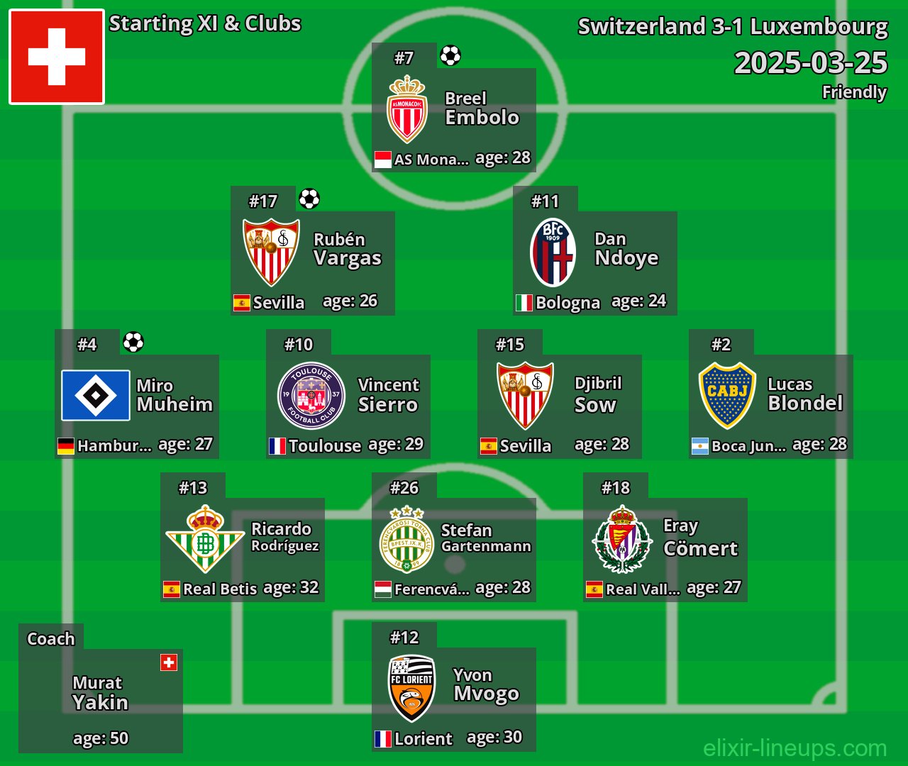 Switzerland Starting XI 2025-03-25
