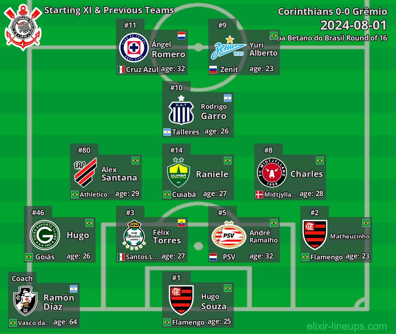 Corinthians Starting XI & Previous Teams 2024-08-01