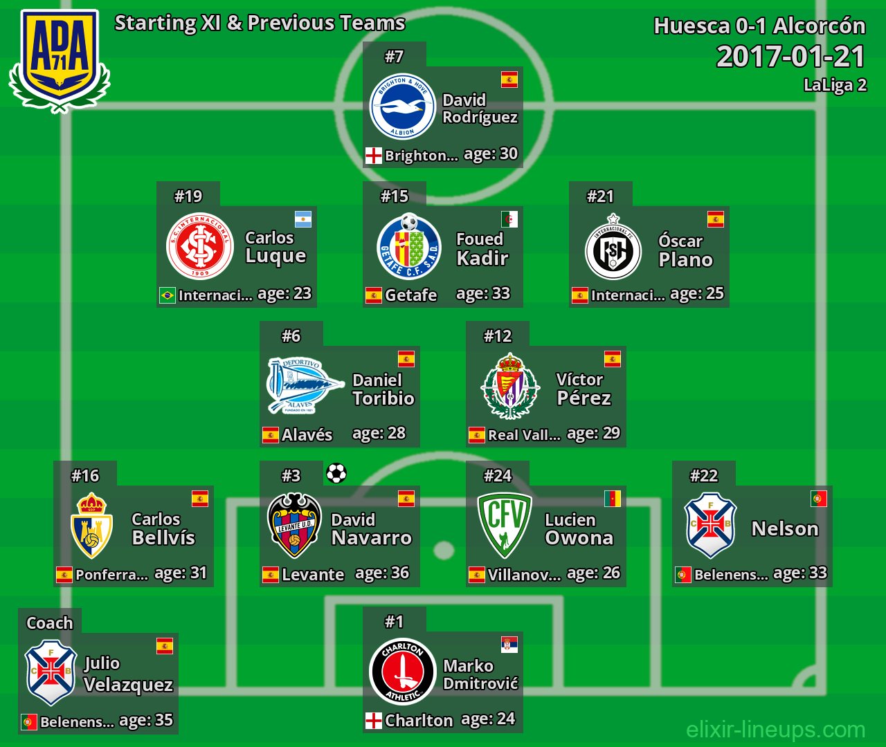Alcorcón Starting XI & Previous Teams 2017-01-21