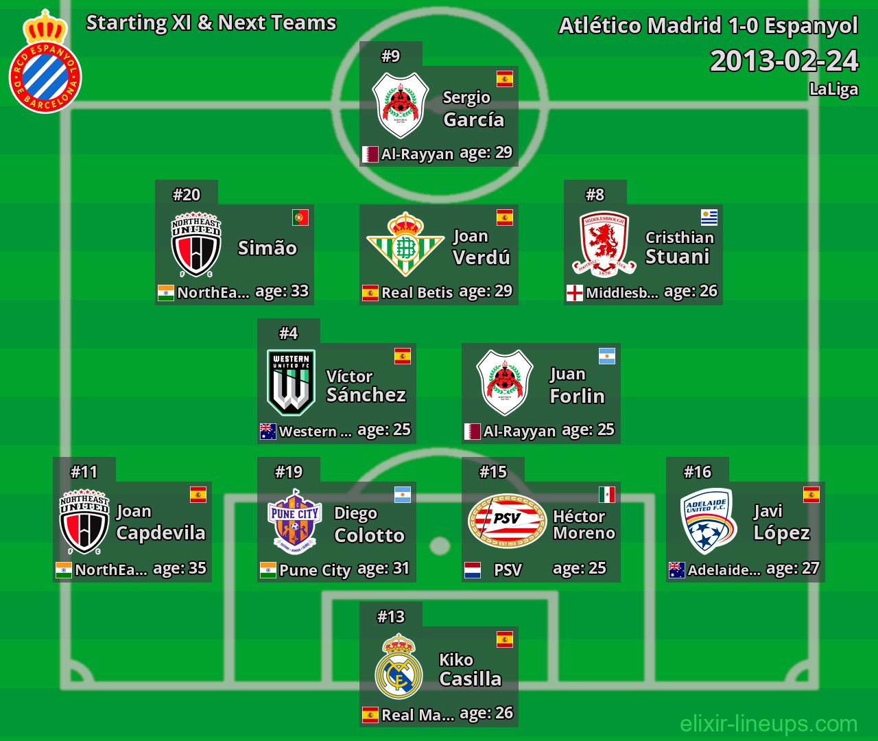 Espanyol Starting XI & Next Teams 2013-02-24