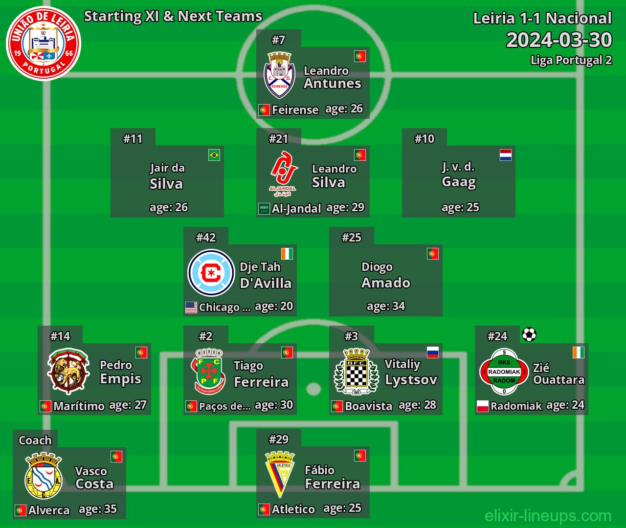 Leiria Starting XI & Next Teams 2024-03-30