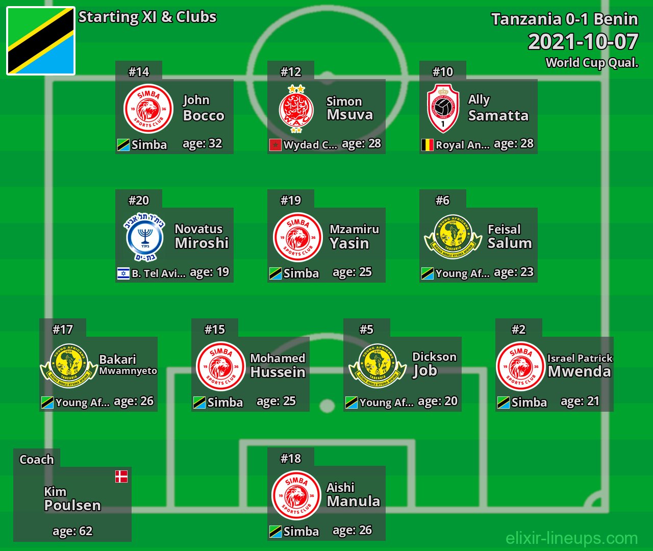 Tanzania Starting XI 2021-10-07