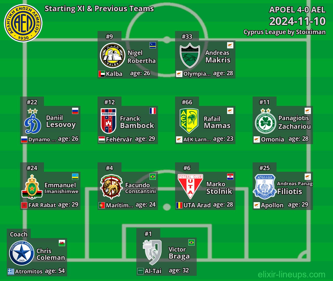 AEL Starting XI & Previous Teams 2024-11-10