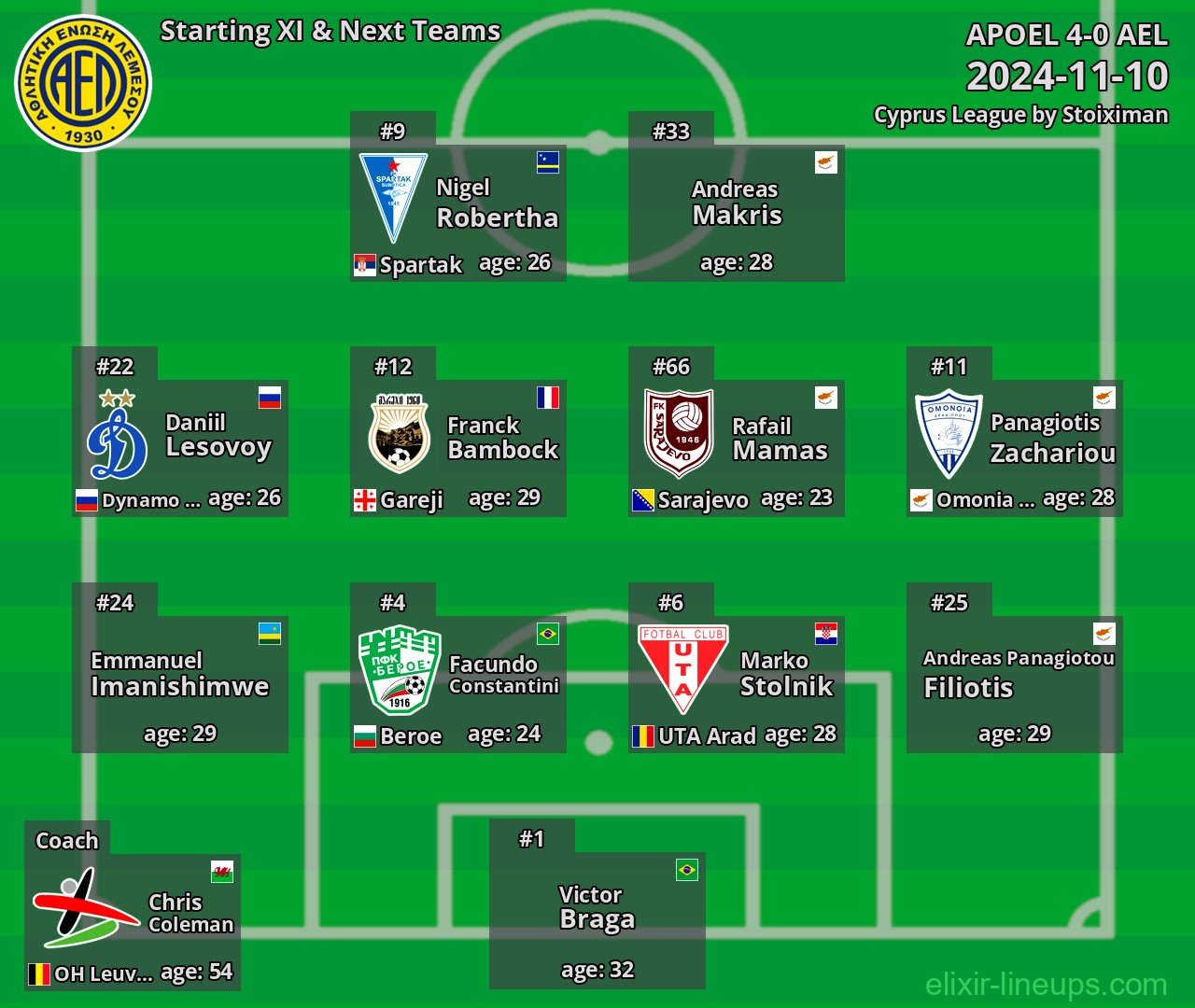 AEL Starting XI & Next Teams 2024-11-10