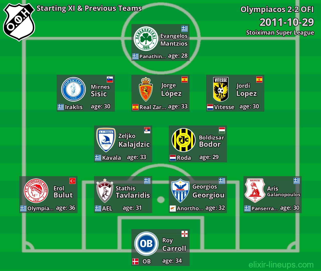 OFI Starting XI & Previous Teams 2011-10-29