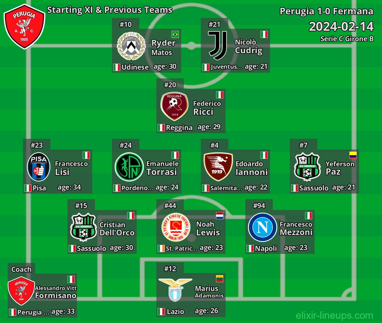 Perugia Starting XI & Previous Teams 2024-02-14